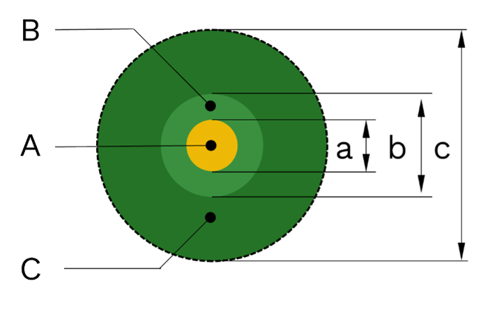 Fiducial Geometry