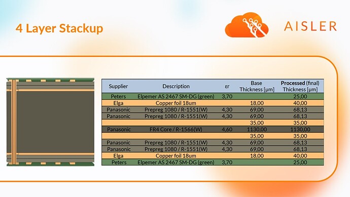 AISLER-4L-Stackup-25.11.2022