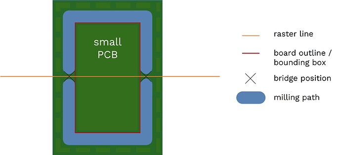 small-pcb-with-frame_nm