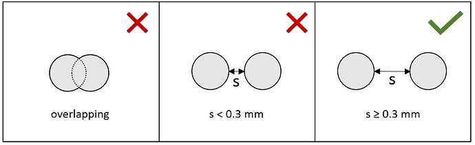 minimum_distance_drill_hole