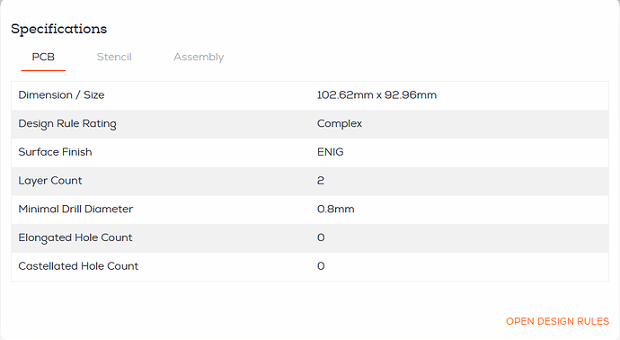 My classification