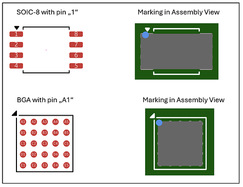 Detection of pin "1" and "A1"