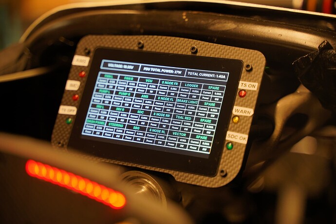 Dash Panel PDU Screen