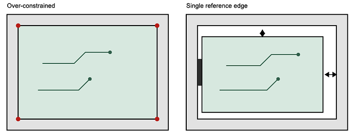 referenced to left stop