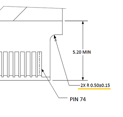 m2-radius