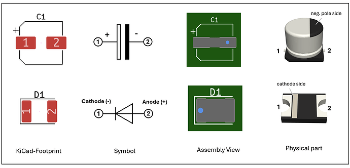 Footprint polarities for 2-pin components
