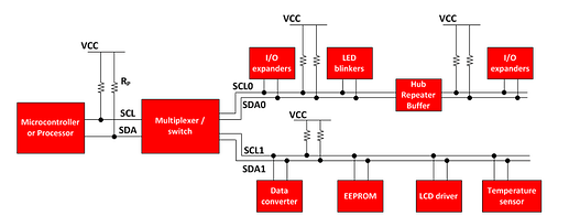 Example of a I2C bus system