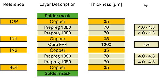 AISLER_Stackup_4L-1.6