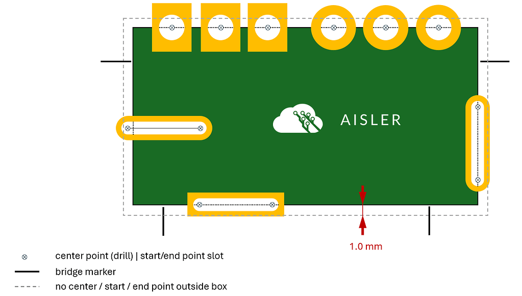 Castellated edges - 🔎 Design Rules - AISLER Creative Community