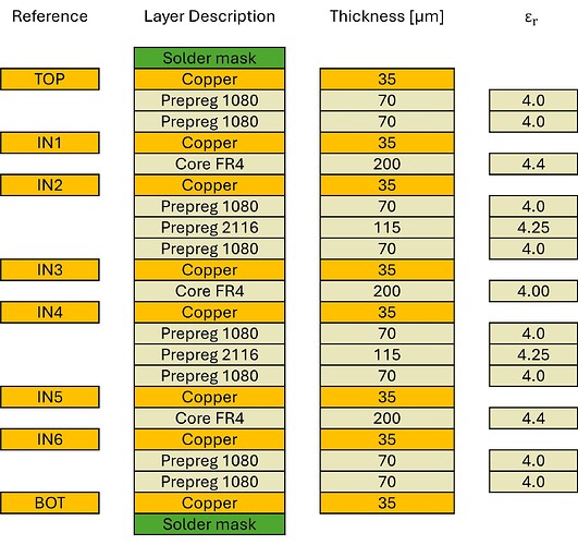 AISLER_Stackup_8L-1.6