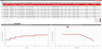 Parametric Search Würth.