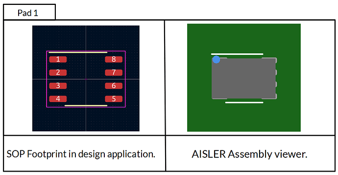 Detecting the orientation of a SOP footprint on a circuit board using the pad 1.