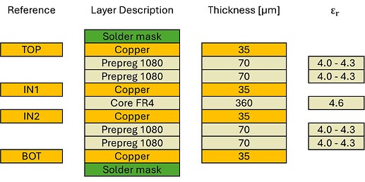 AISLER_Stackup_4L-0.8