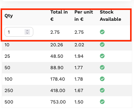 Part Availability on BOM Level and Stock Level Indicator