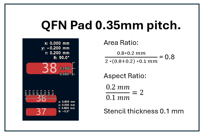 QFN Pad calculations