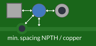 min. spacing NPTH_ copper