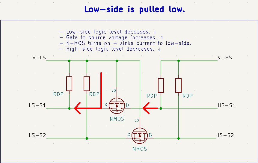 Low side is pulled low