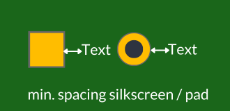 min. spacing silkscreen / pad